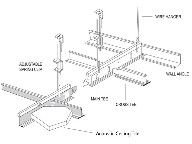 acoustic-ceilling-system